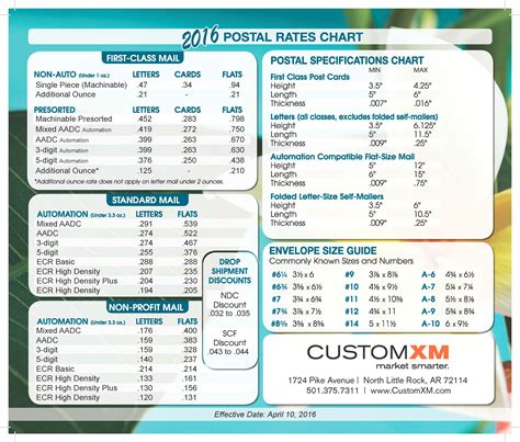 australia post price list 2023.